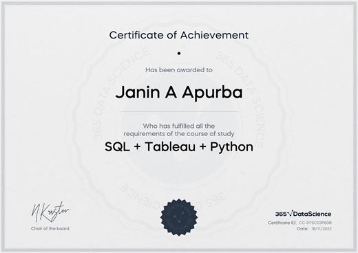 Certificate: SQL + Tableau + Python — 365 Data Science