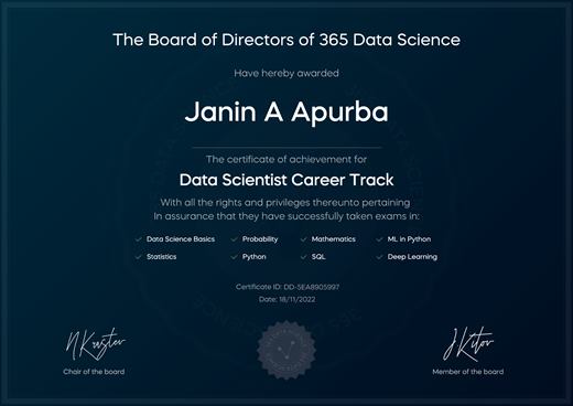 Certificate: Data Scientist Career Track — 365 Data Science