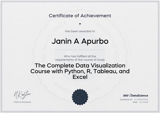 Certificate: The Complete Data Visualization Course with Python, R, Tableau, and Excel — 365 Data Science